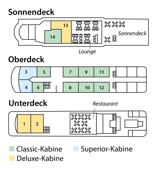 Deckplan La Perla