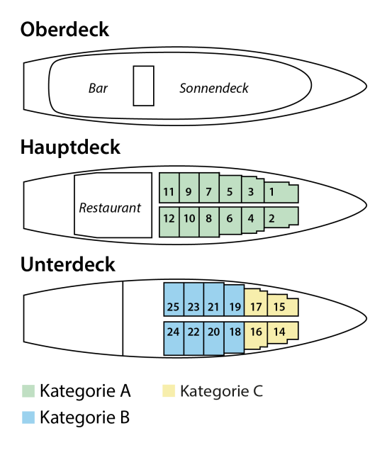 Deckplan der MS Panorama II